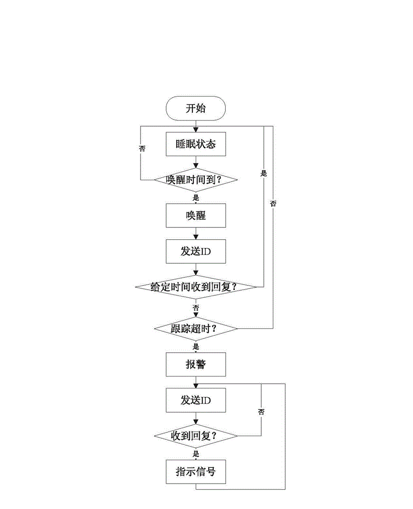 Method for synchronous awakening communication of active RFID (Radio Frequency Identification Devices) system