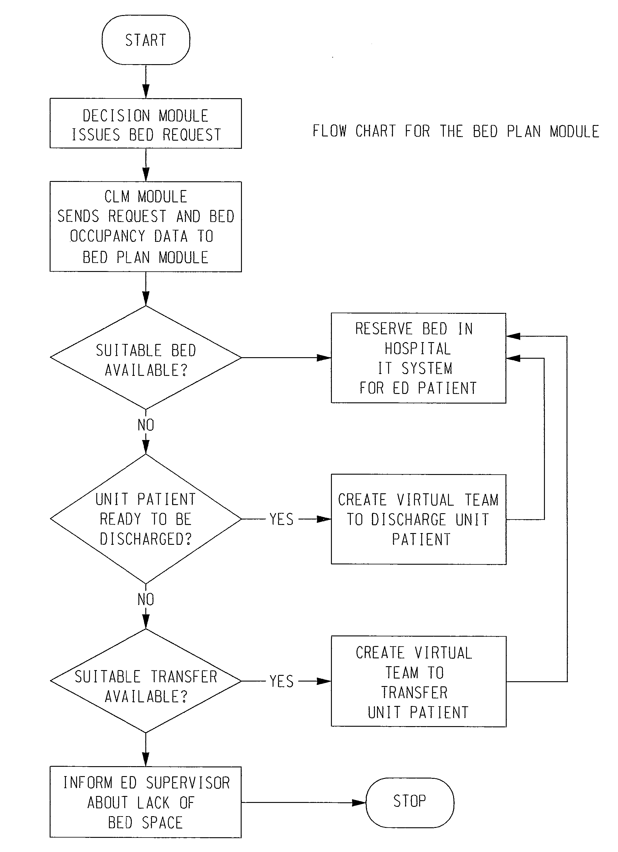 System and Method of Patient Flow and Treatment Management