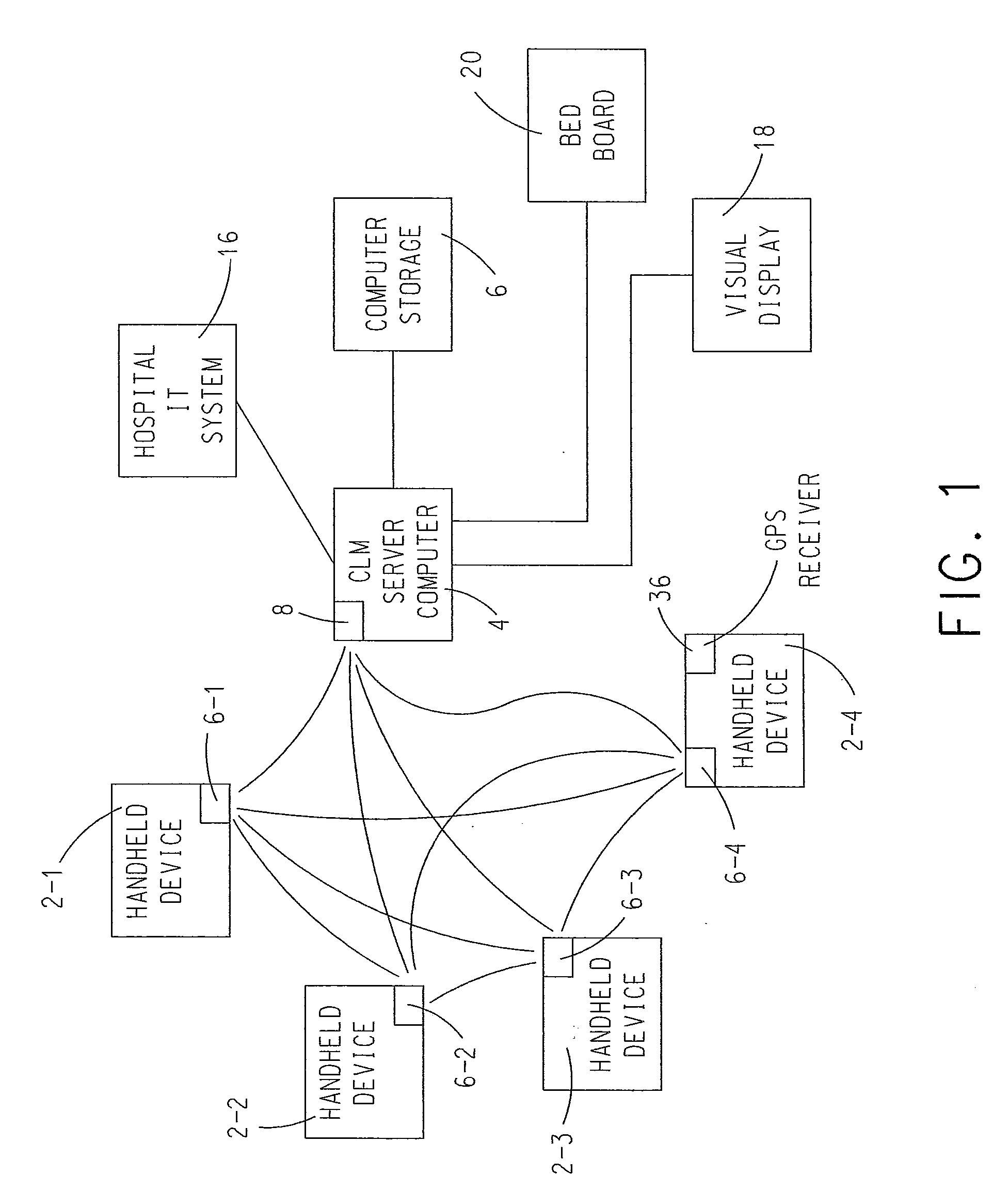 System and Method of Patient Flow and Treatment Management