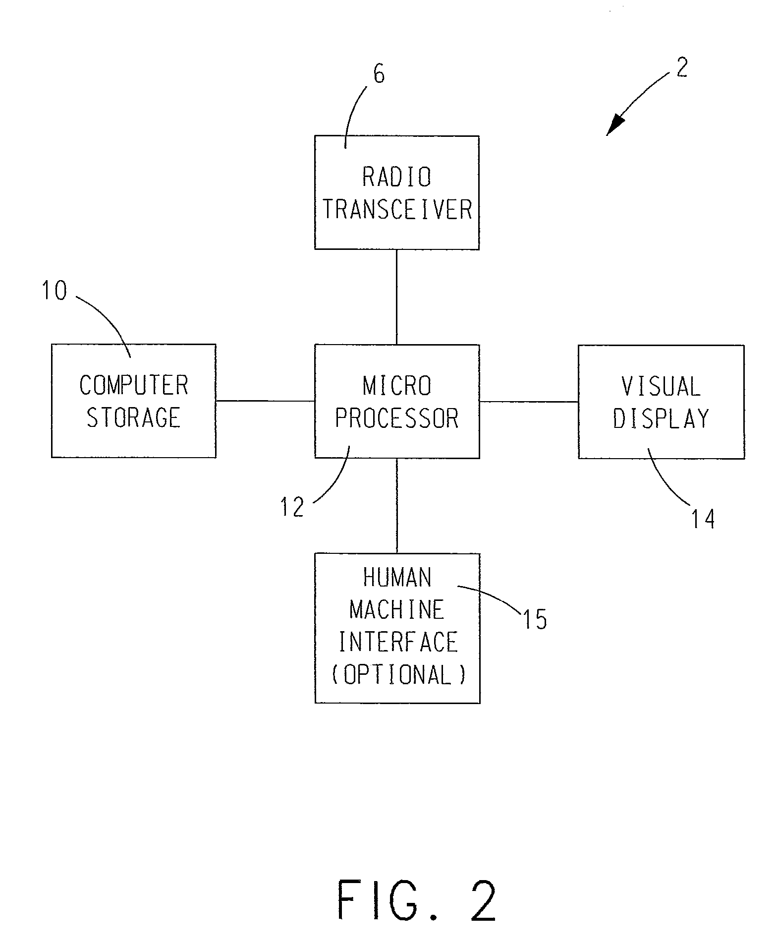 System and Method of Patient Flow and Treatment Management