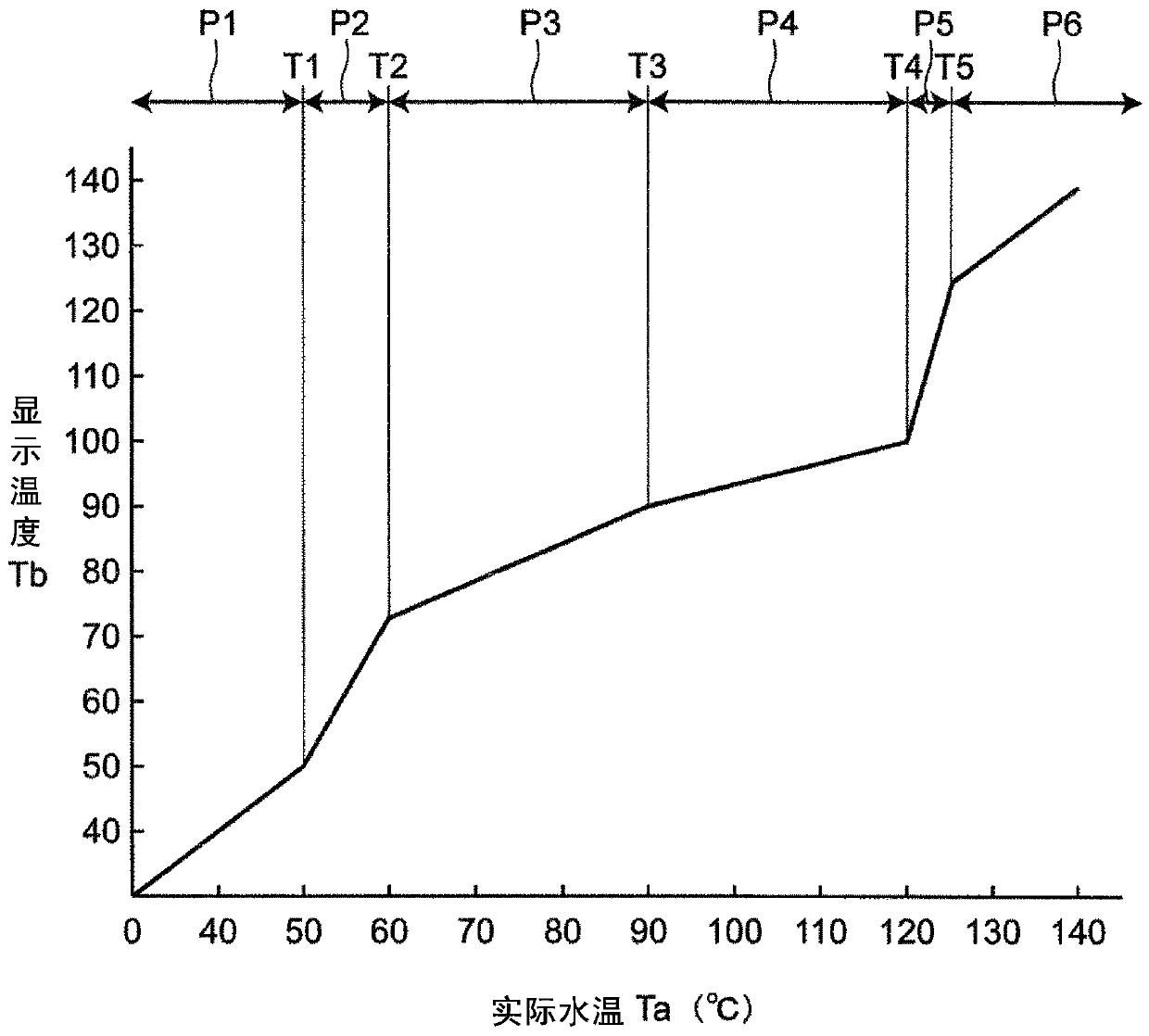 vehicle temperature display