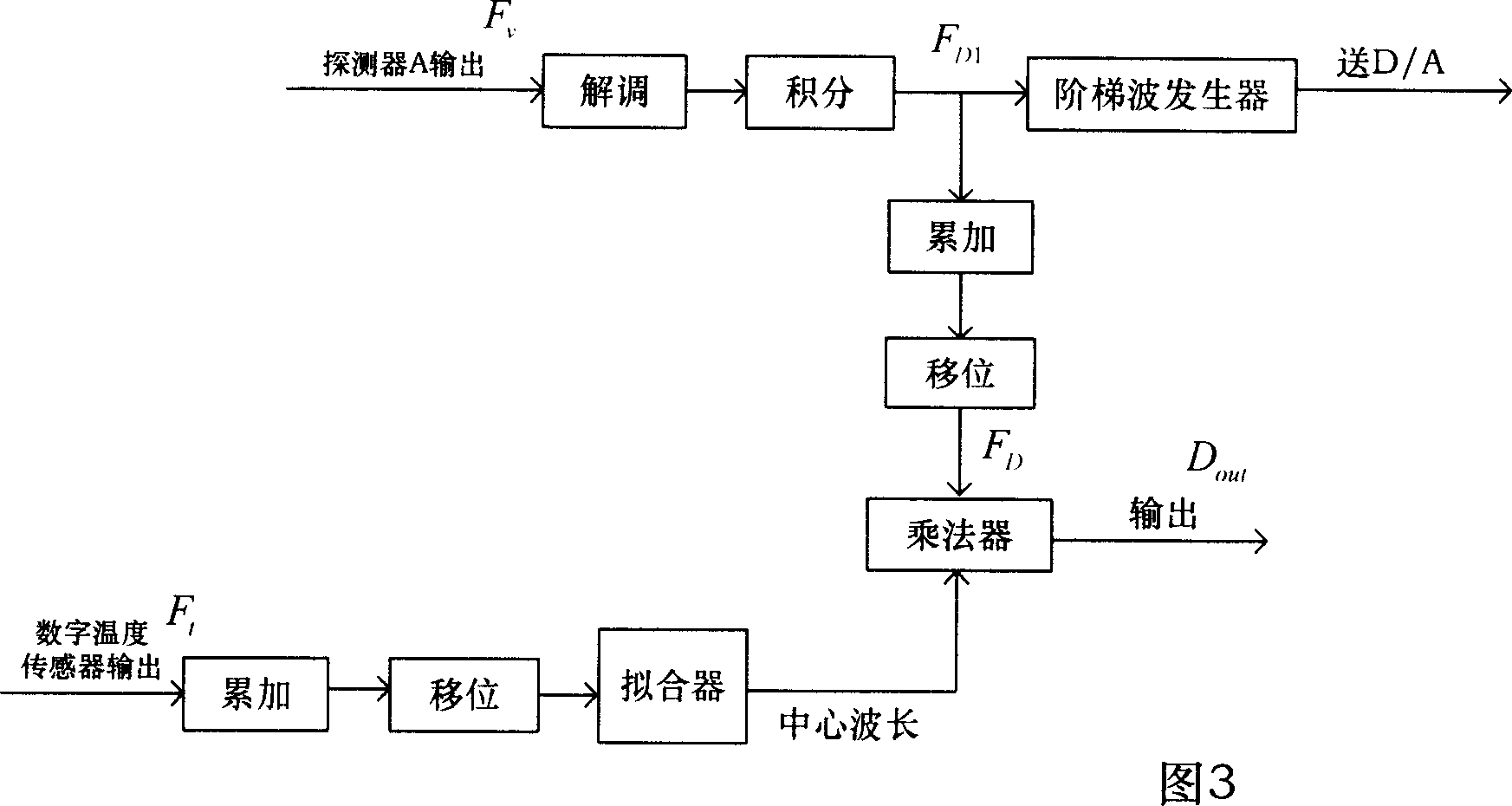 Loop locked optic fiber gyroscope without temperature controlled light source, and method for compensating information of output angular velocity