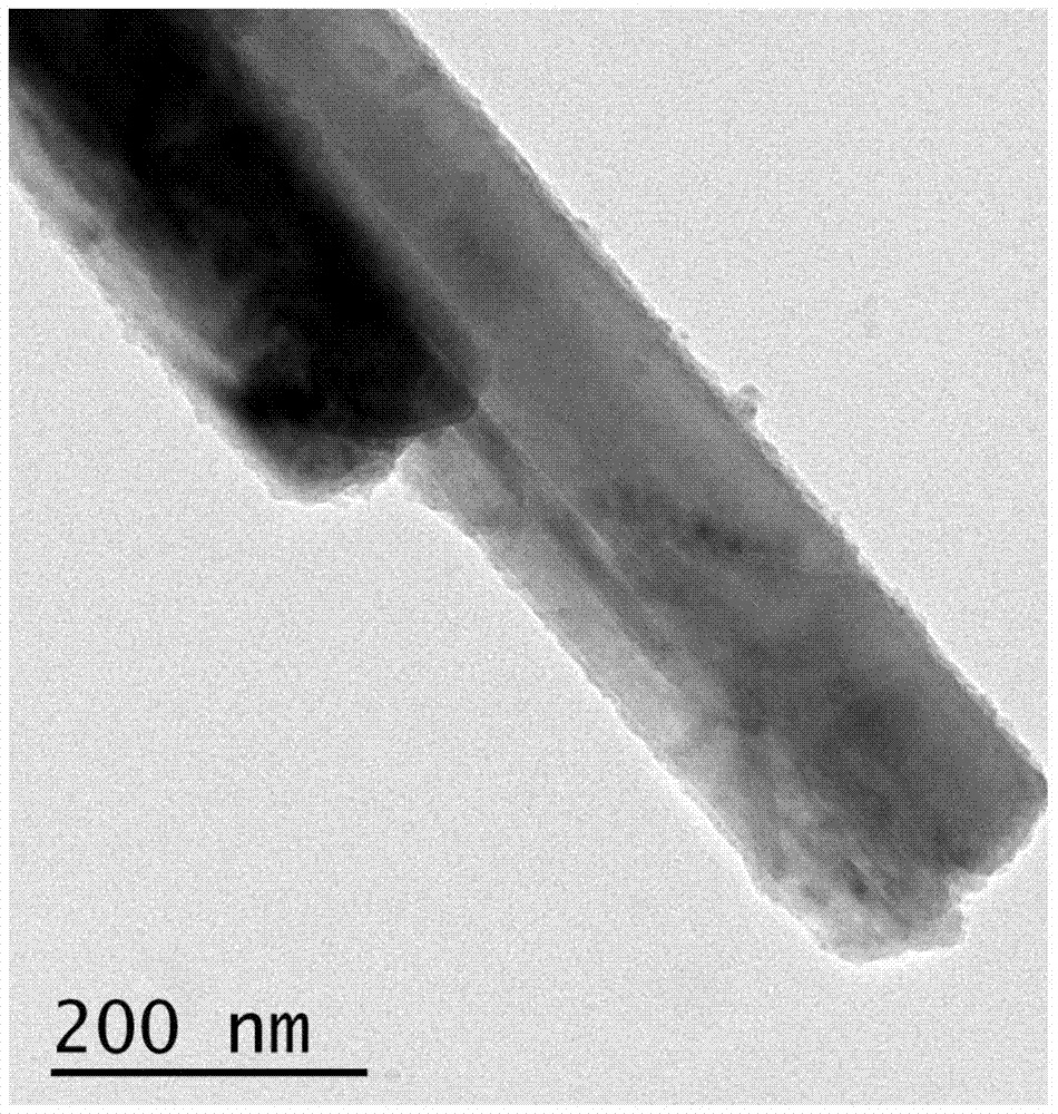 A kind of preparation method of iron oxide yellow pigment with high temperature resistance