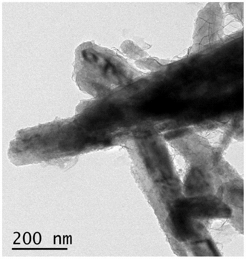 A kind of preparation method of iron oxide yellow pigment with high temperature resistance