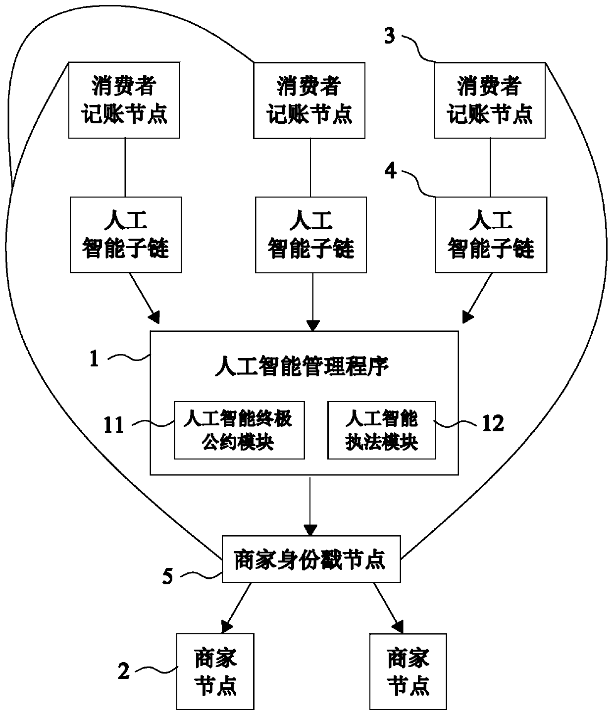 Blockchain system and method for issuing virtual currency with transaction information as a unique standard