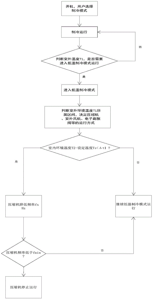 Control method of air conditioner