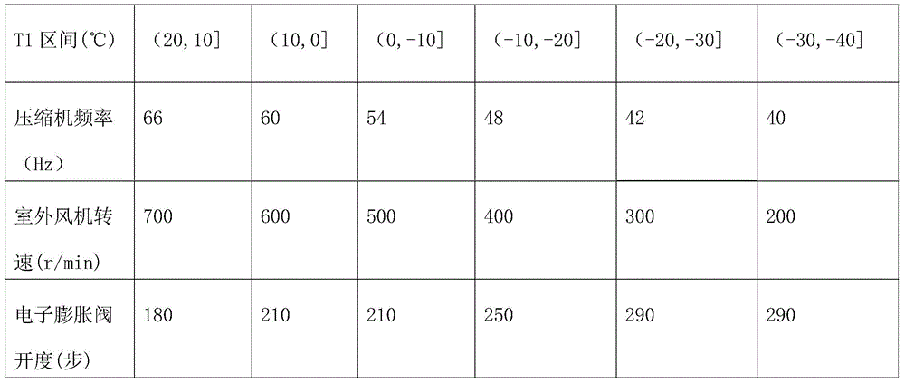 Control method of air conditioner