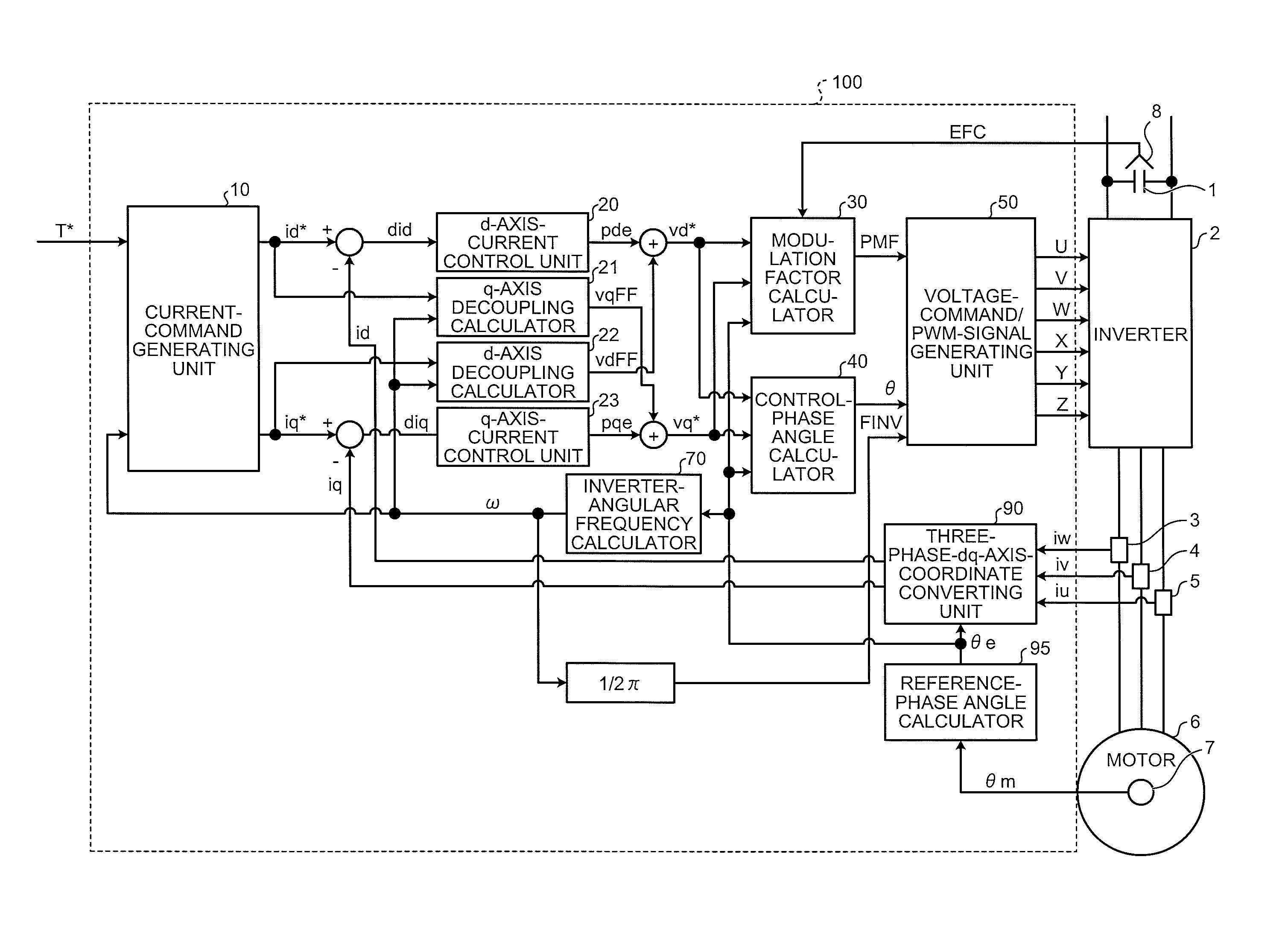 Controller of motor preventing an increase in inverter loss