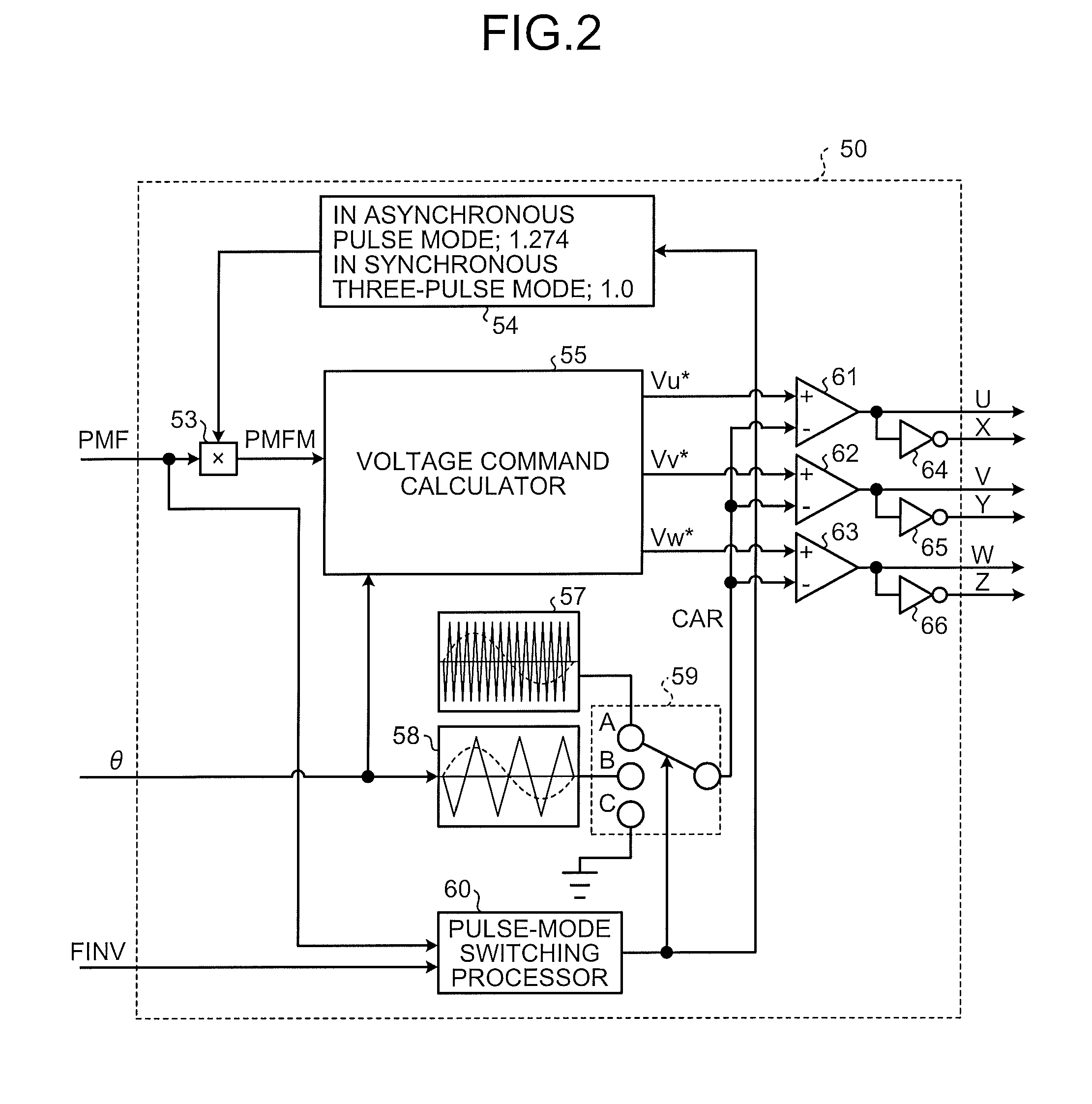 Controller of motor preventing an increase in inverter loss