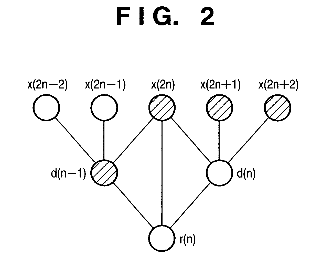 Signal processing apparatus and method, program, and storage medium