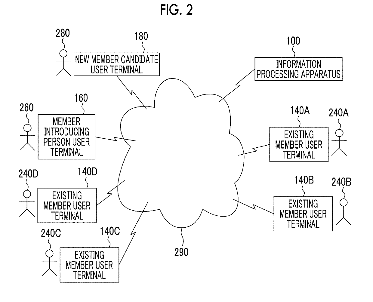 Information processing apparatus and non-transitory computer readable medium storing information processing program