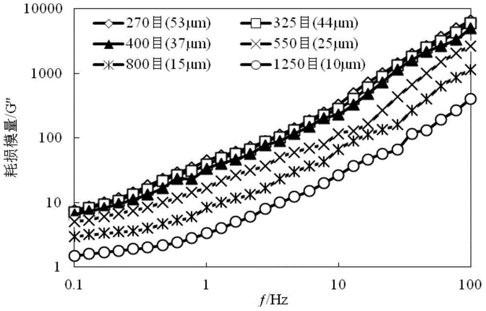 High-temperature-resistant and high-salt-resistant fine gel particle as profile control agent as well as preparation method and application of fine gel particle