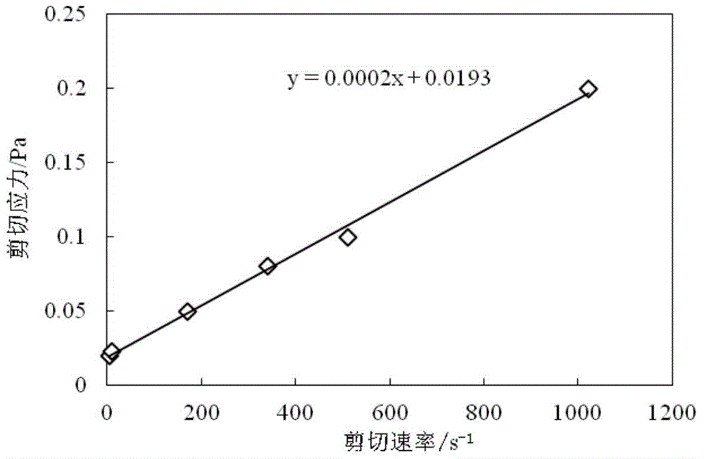 High-temperature-resistant and high-salt-resistant fine gel particle as profile control agent as well as preparation method and application of fine gel particle