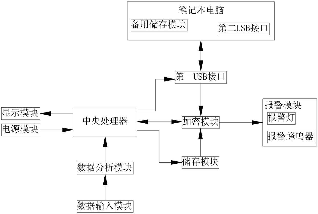 Internet of Things Data Analysis System