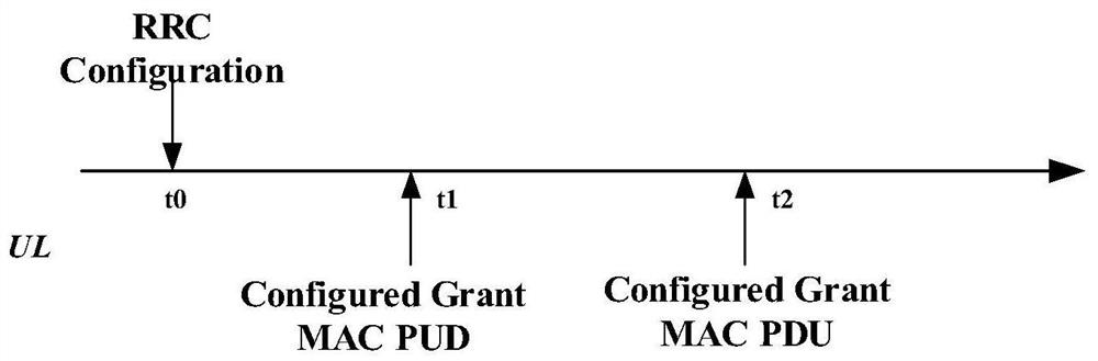 Data processing method and terminal device