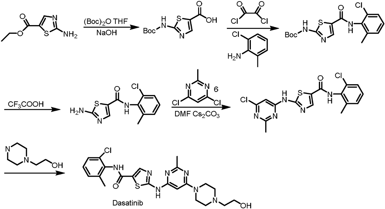 Synthesis method of dasatinib key intermediate