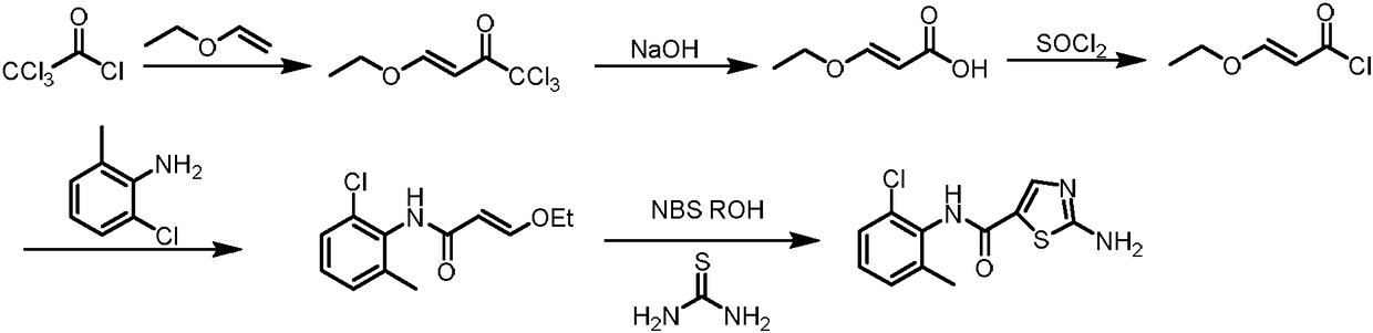 Synthesis method of dasatinib key intermediate