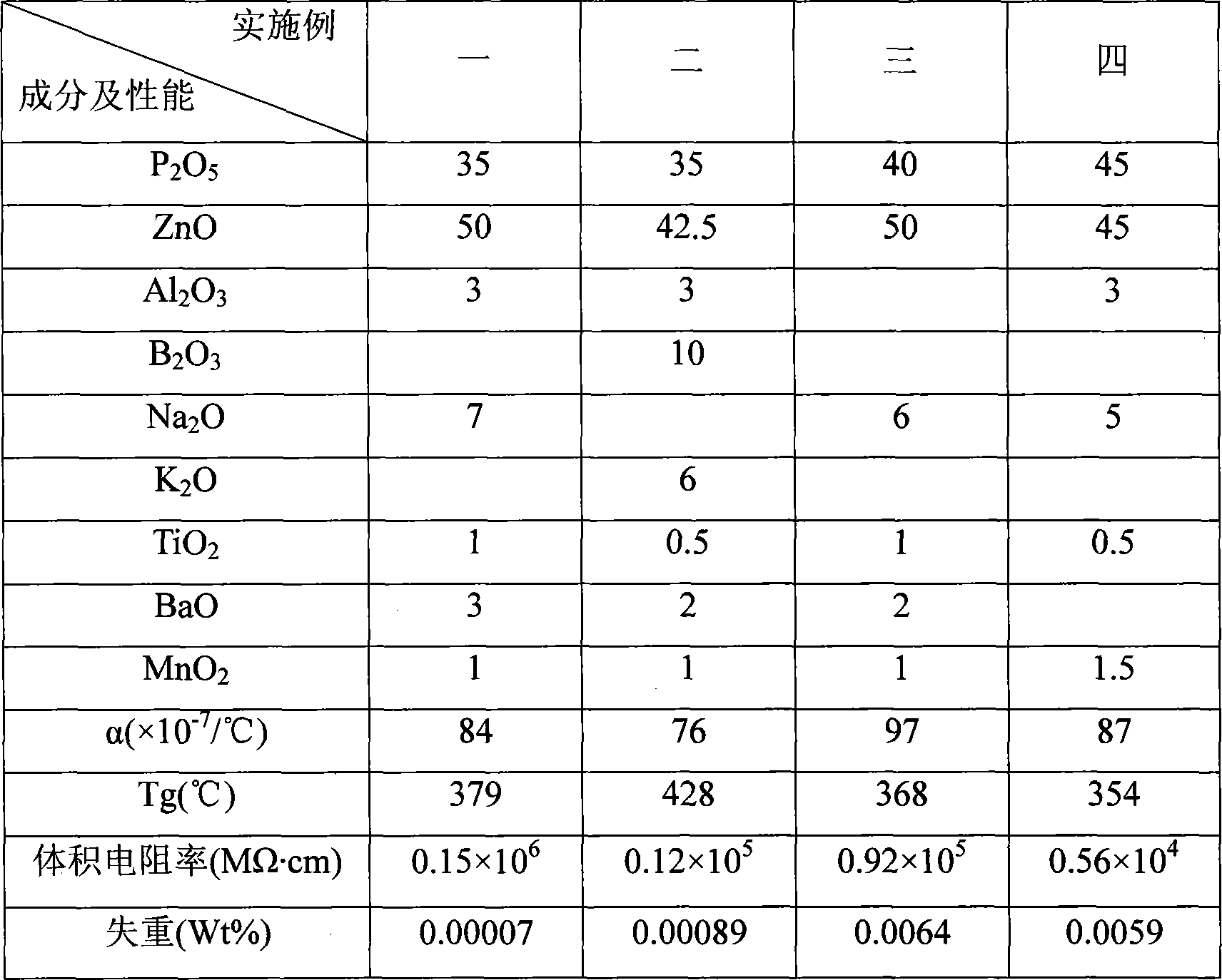 Electricity vacuum glass products lead-free seal glass and preparing method thereof