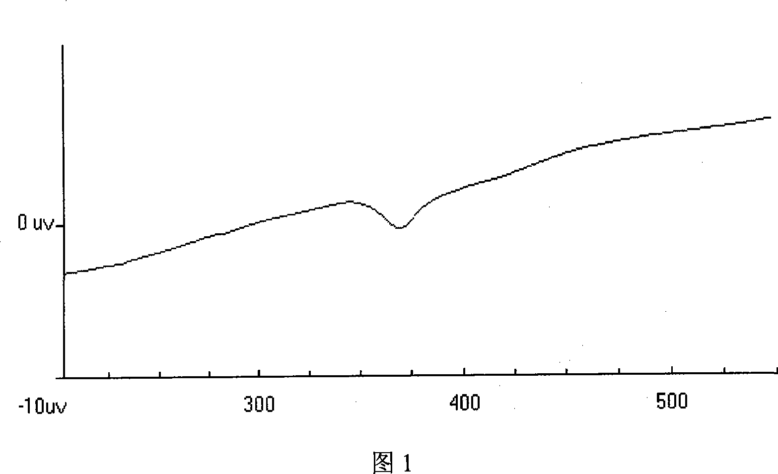 Electricity vacuum glass products lead-free seal glass and preparing method thereof