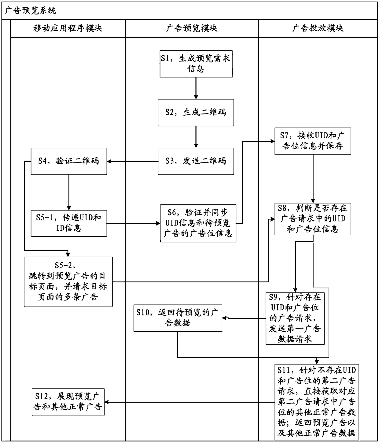 Advertisement previewing system and method