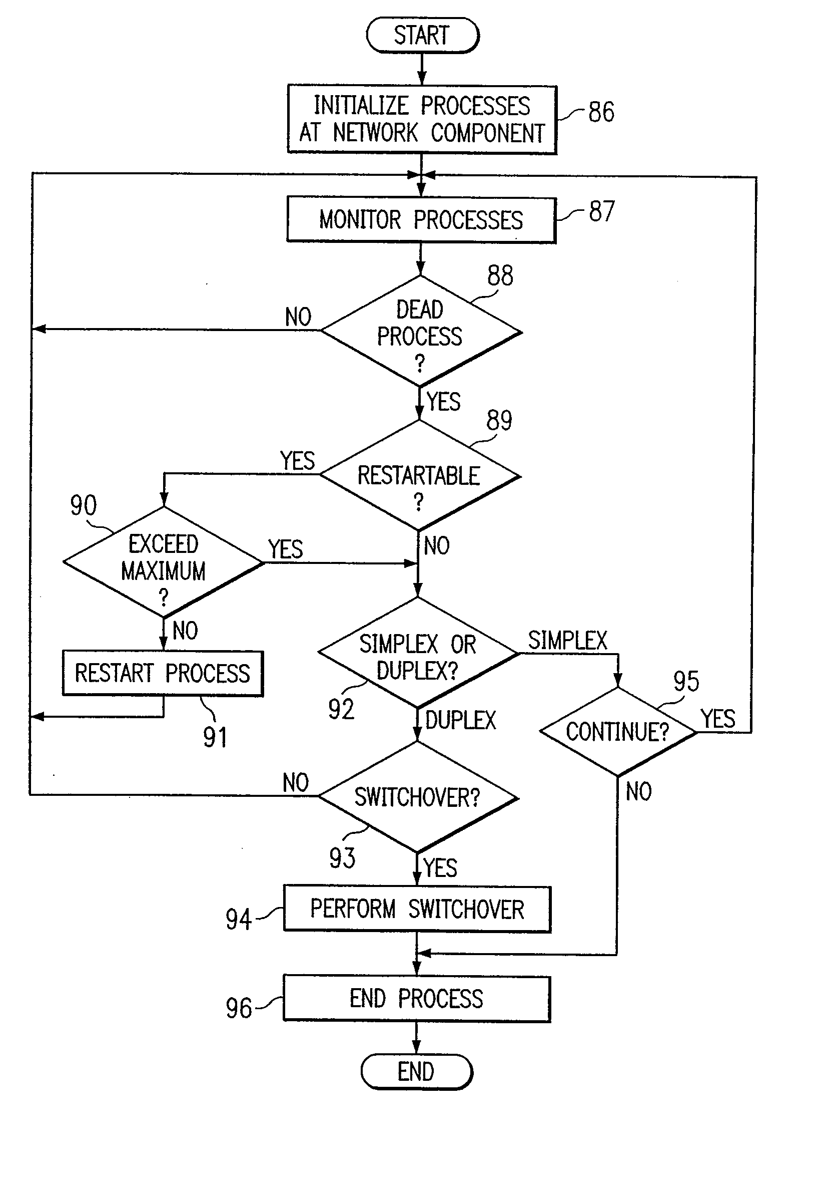 Recording Trace Messages of Processes of a Network Component