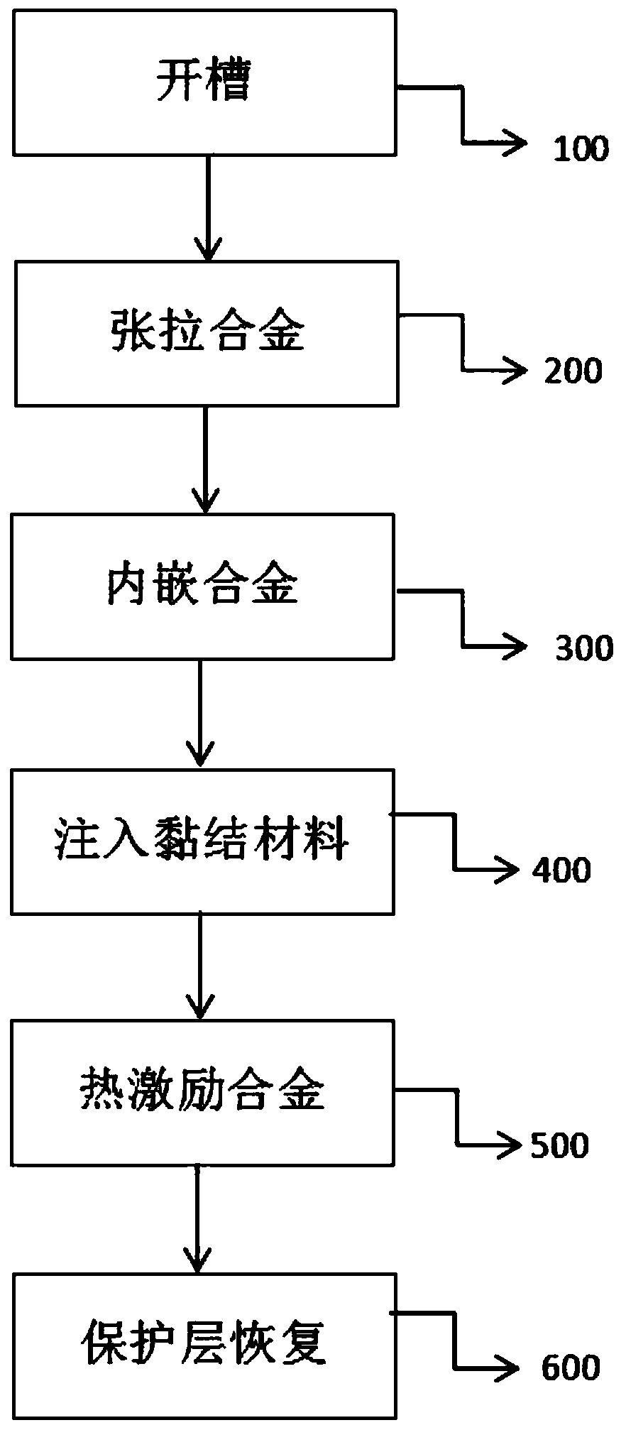 Method for repairing local crack of concrete beam by using shallow embedded shape memory alloy wire