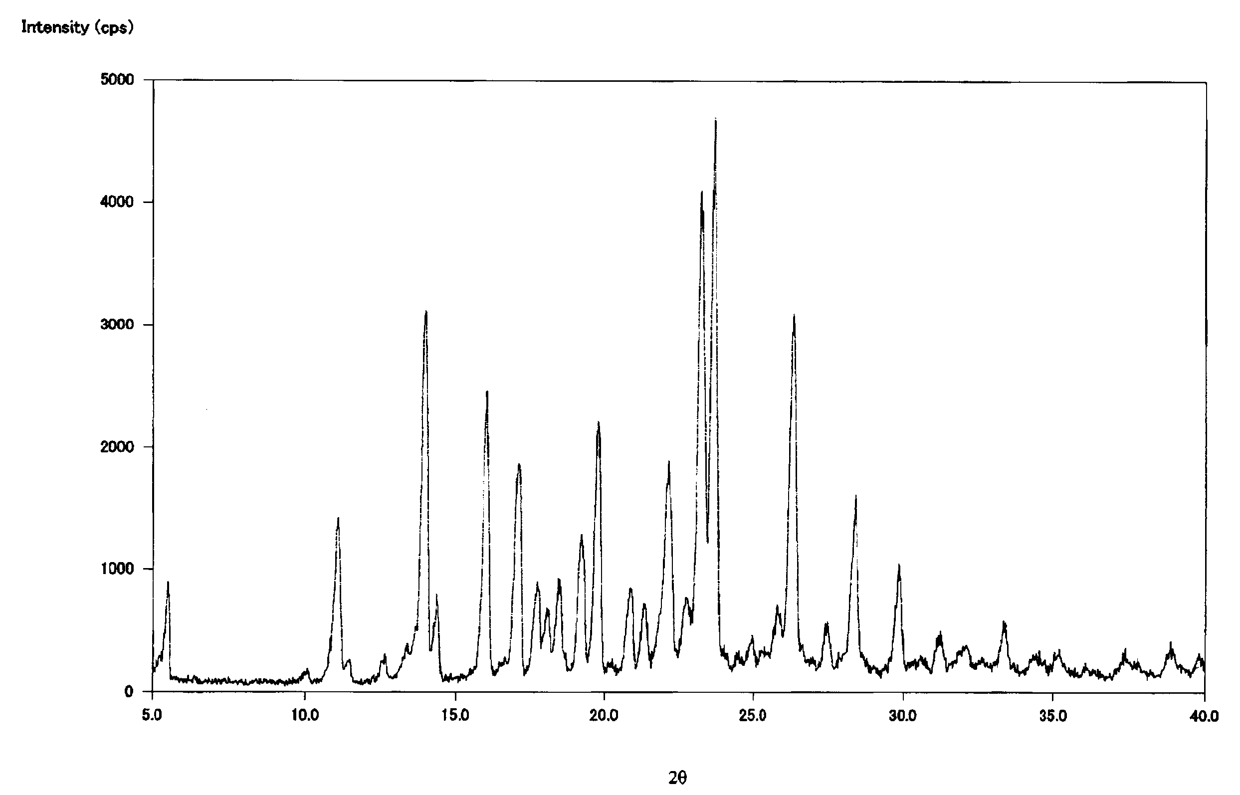 Novel crystal of 3-[5-[4-(cyclopentyloxy)-2- hydroxybenzoyl]-2-[(3-hydroxy-1,2-benzisoxazol-6- yl)methoxy]phenyl]propionic acid