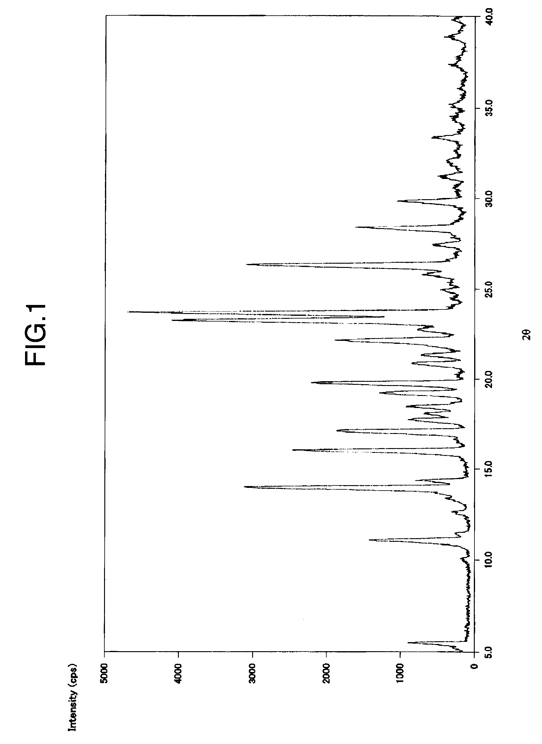 Novel crystal of 3-[5-[4-(cyclopentyloxy)-2- hydroxybenzoyl]-2-[(3-hydroxy-1,2-benzisoxazol-6- yl)methoxy]phenyl]propionic acid