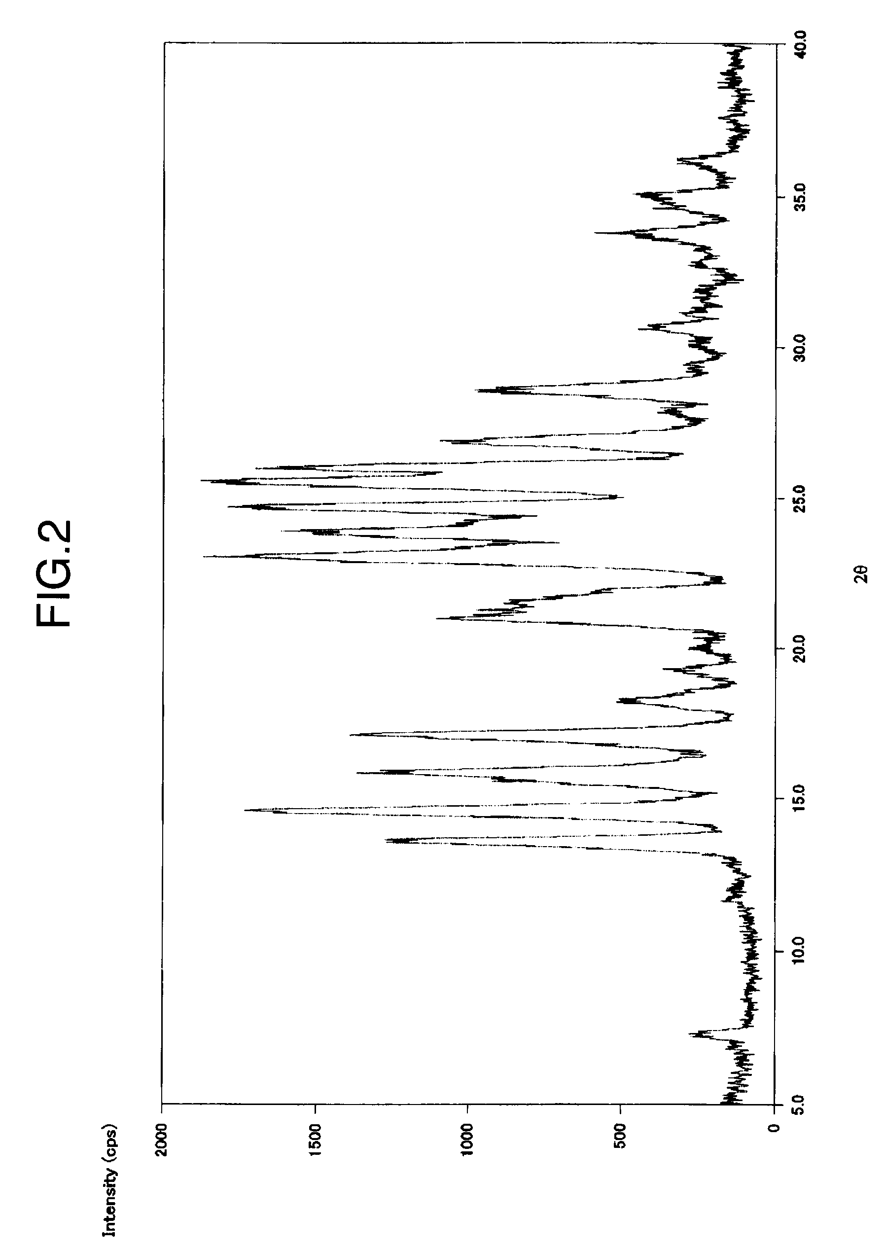 Novel crystal of 3-[5-[4-(cyclopentyloxy)-2- hydroxybenzoyl]-2-[(3-hydroxy-1,2-benzisoxazol-6- yl)methoxy]phenyl]propionic acid