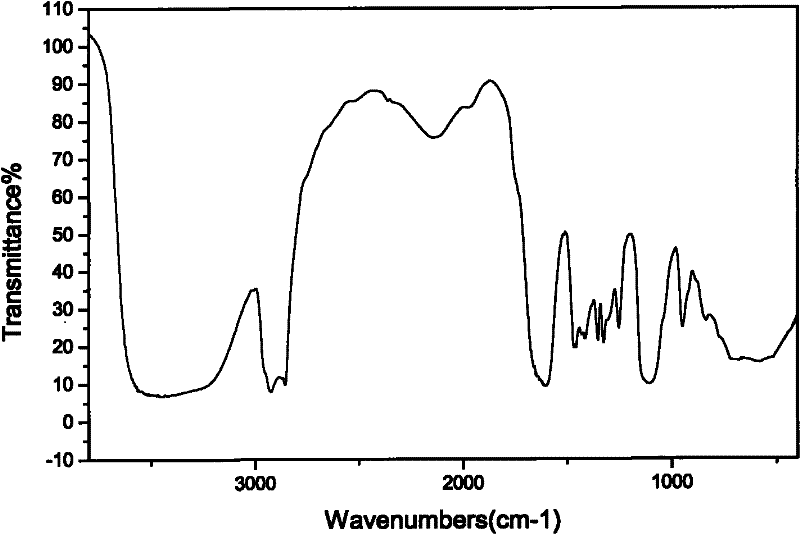 Oil displacing method for reservoirs with high temperature and salinity