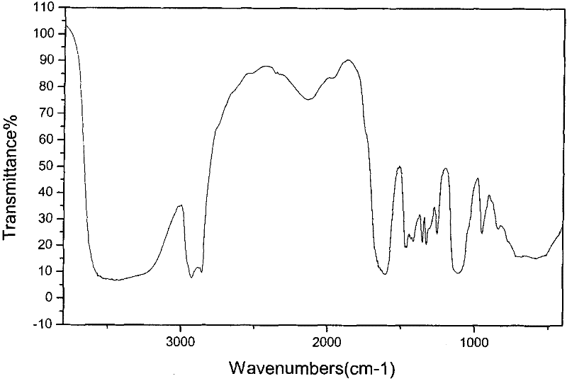 Oil displacing method for reservoirs with high temperature and salinity