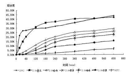 Liposome composite phospholipid capable of adjusting phase-transition temperature and application thereof