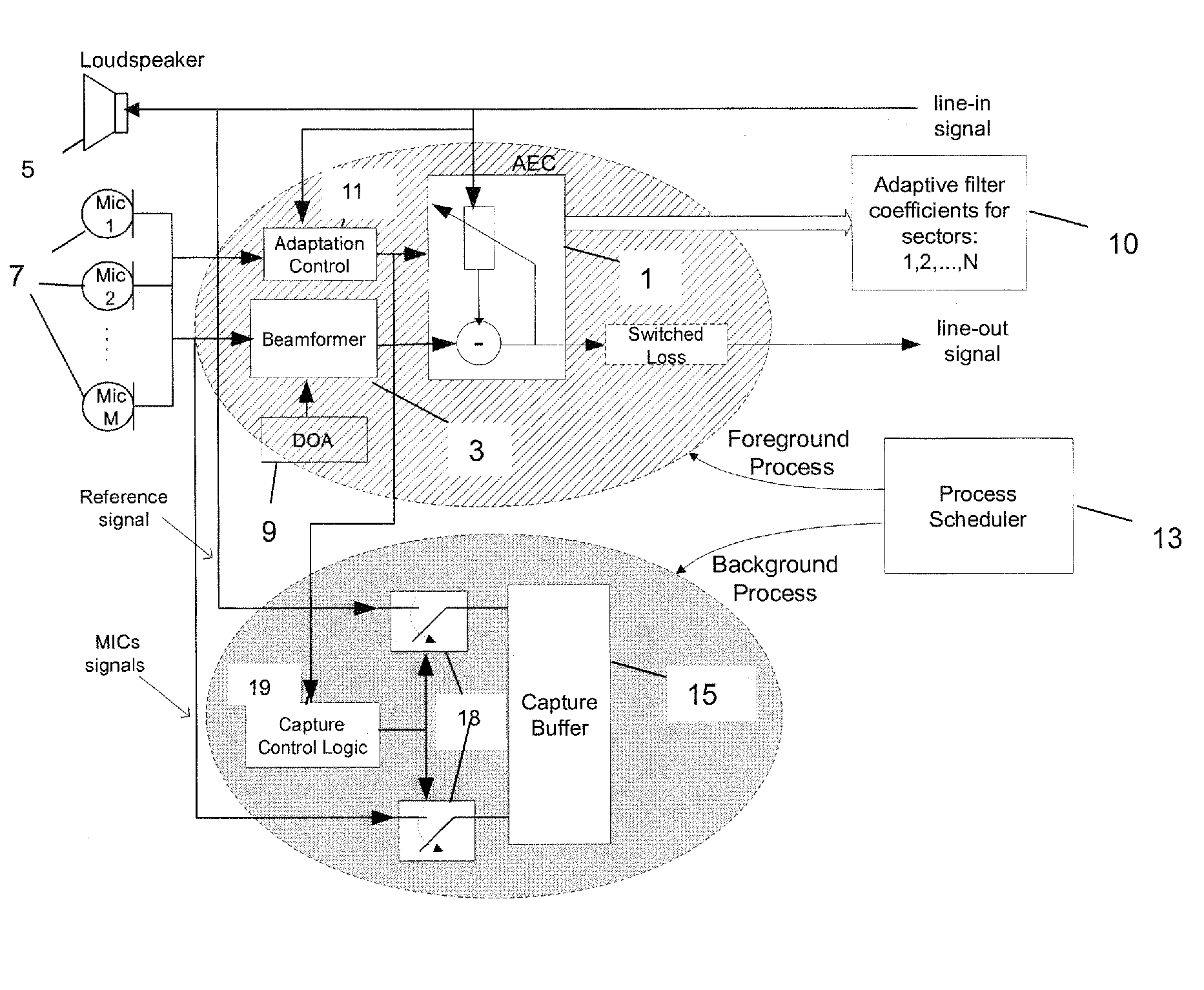 A method to reduce training time of an acoustic echo canceller in a full-duplex beamforming-based audio conferencing system