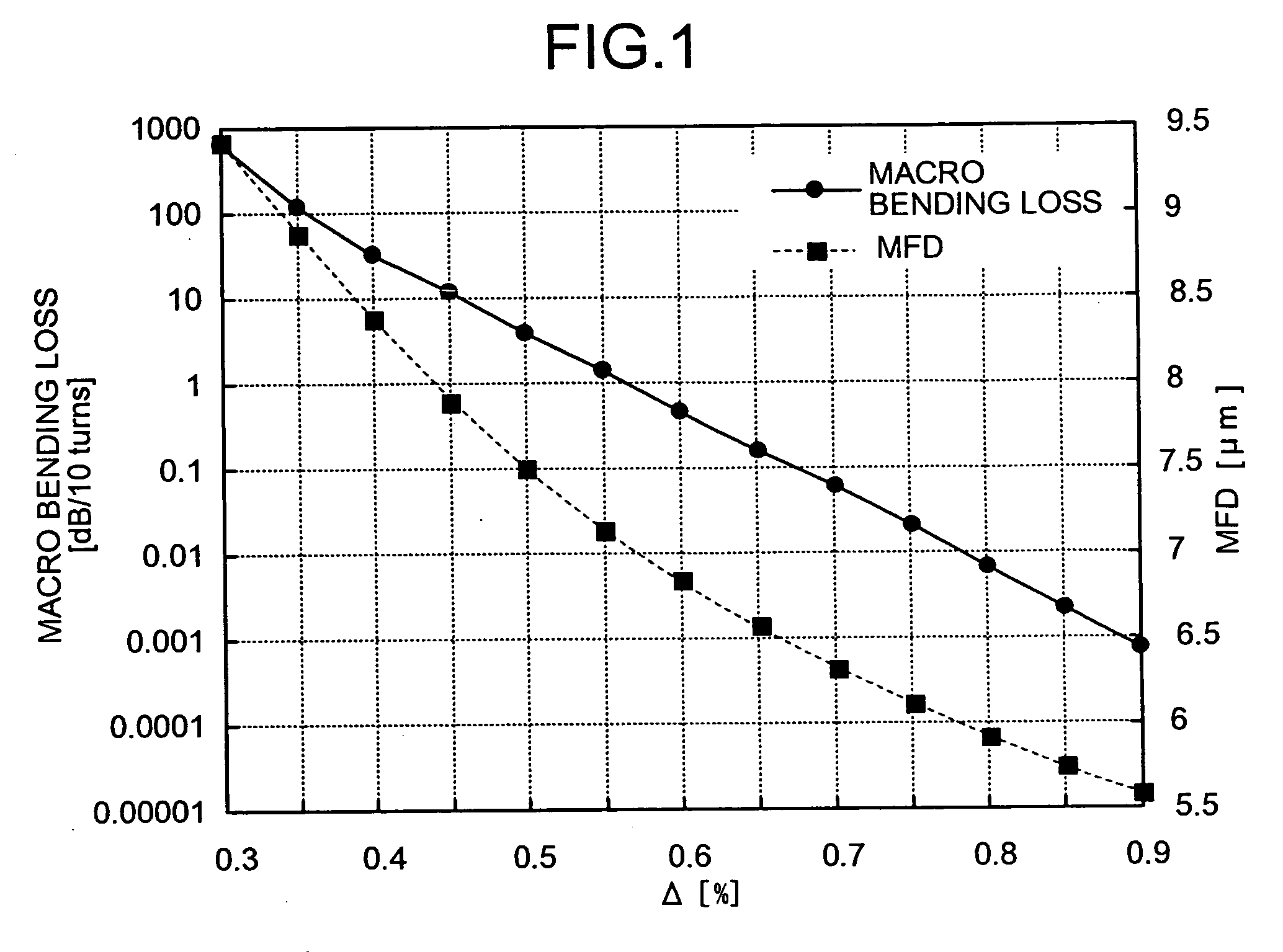 Single-mode optical fiber