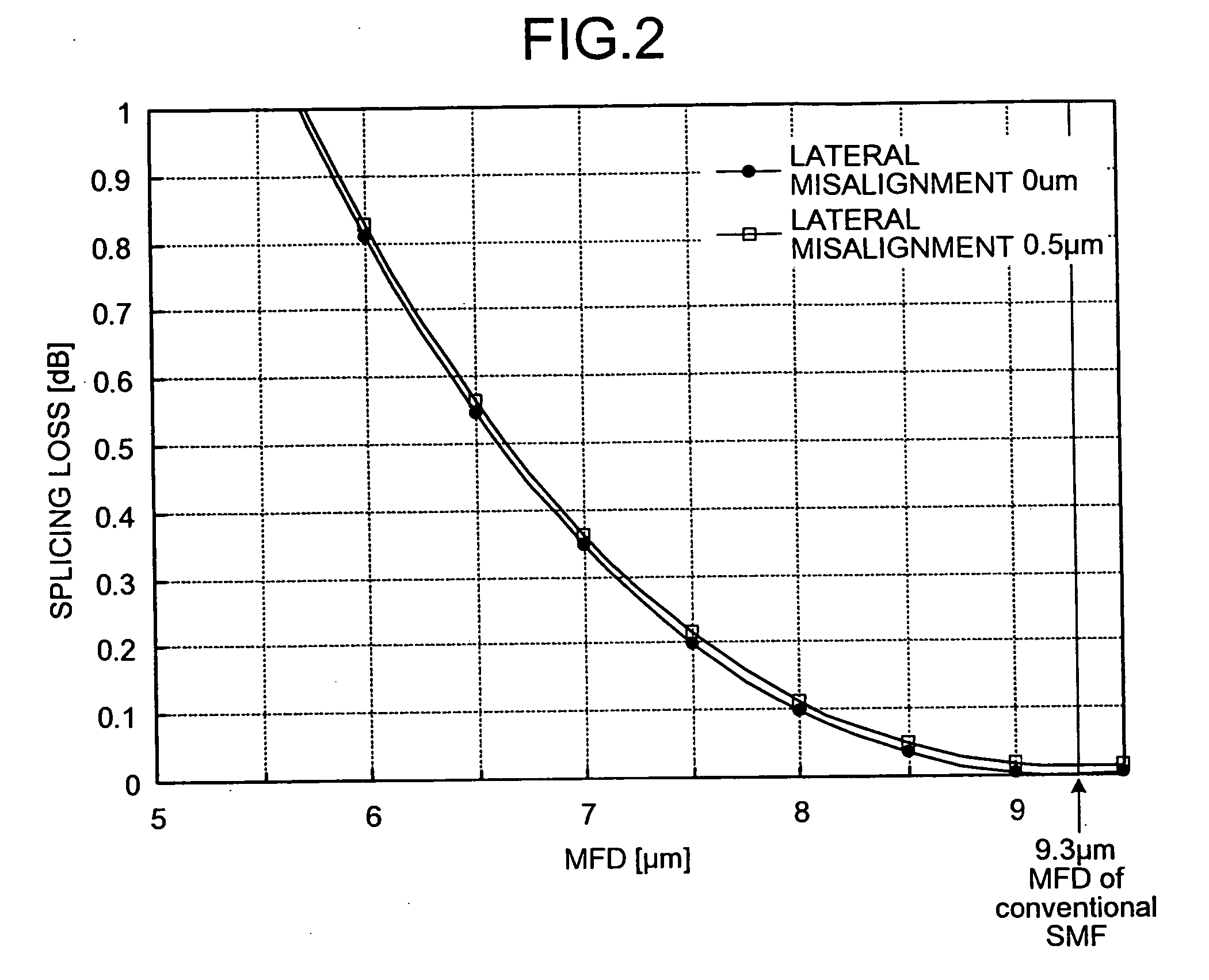 Single-mode optical fiber