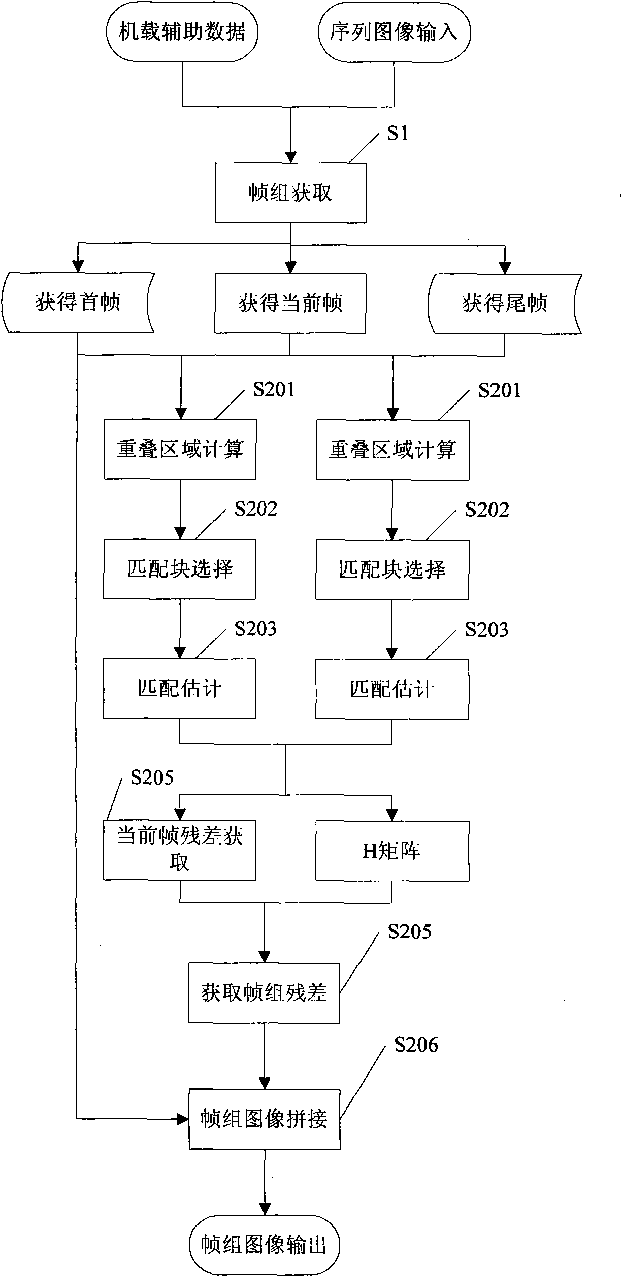 Method suitable for compressing sequence images of unmanned aerial vehicle