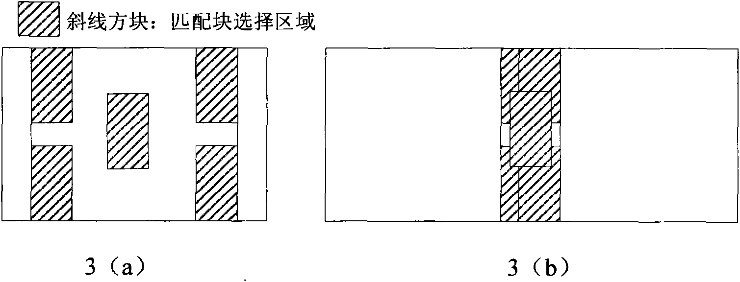 Method suitable for compressing sequence images of unmanned aerial vehicle