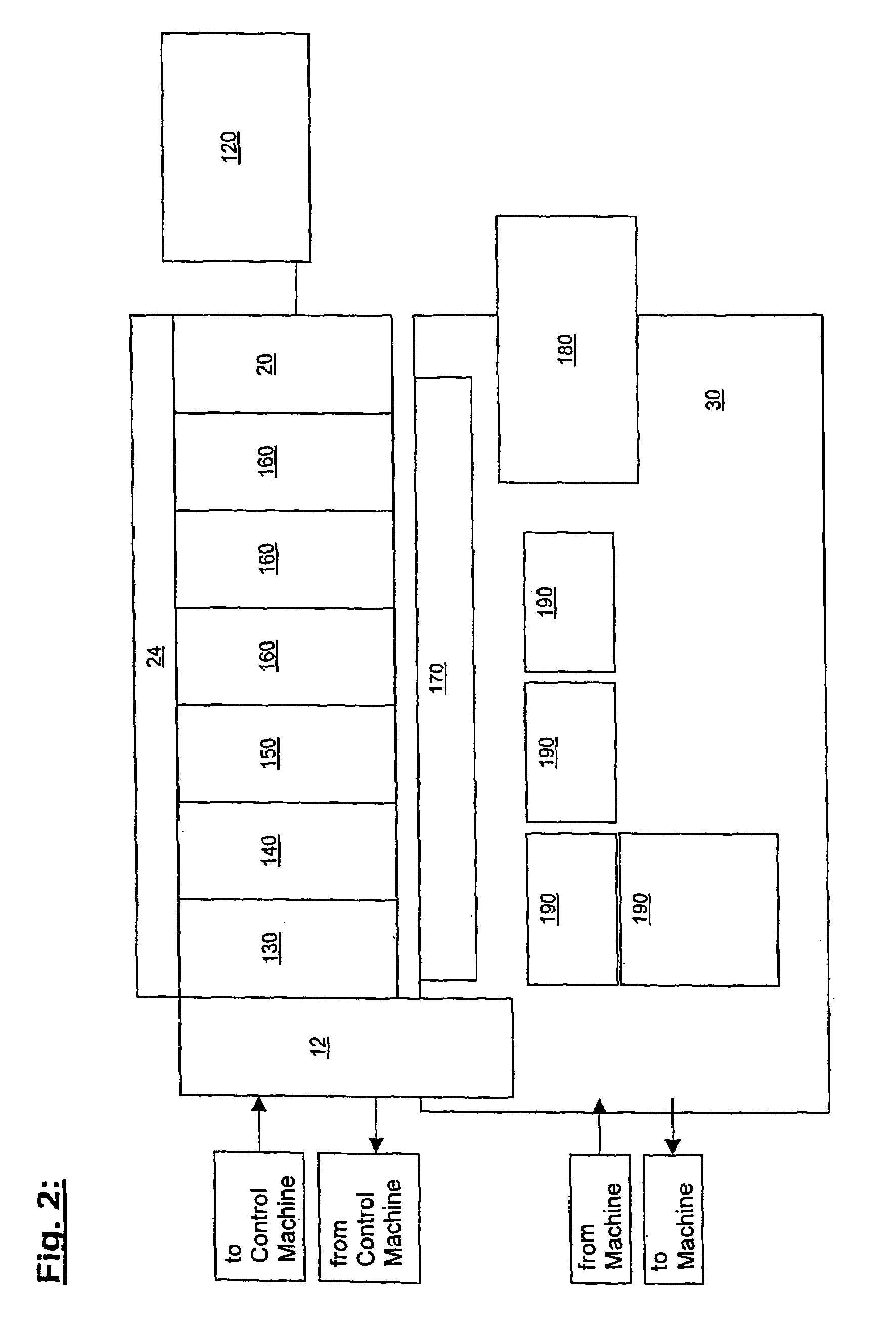 Process board with modular SPC integration and expansion