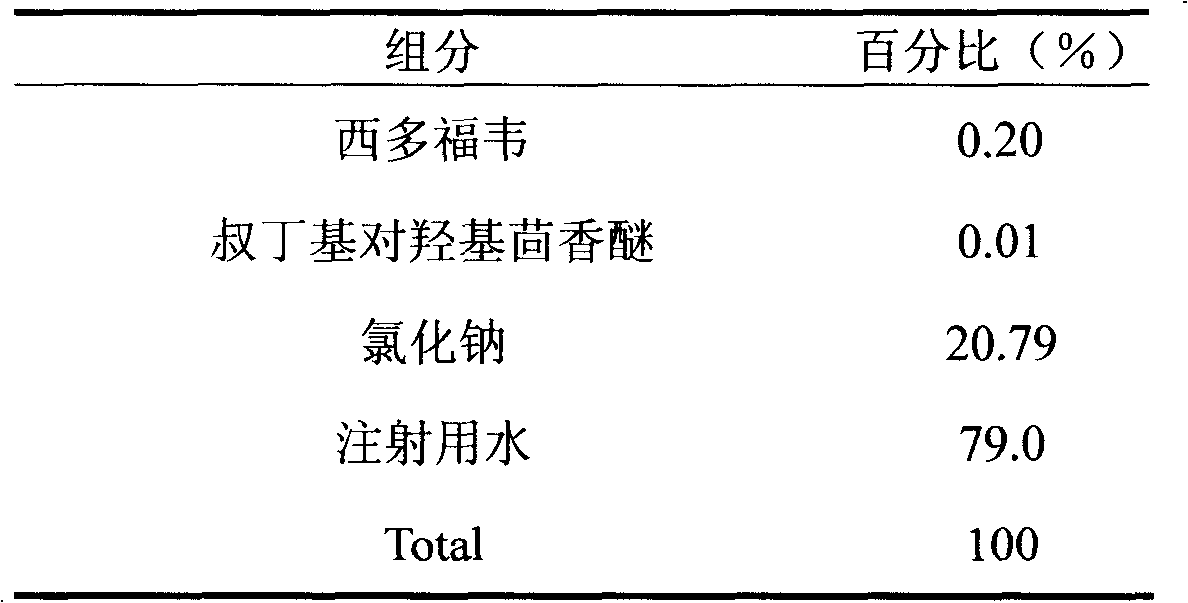 Cidofovir injection and preparation method thereof