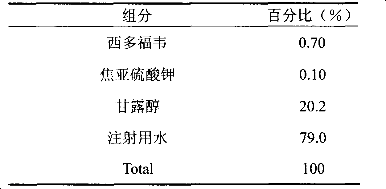 Cidofovir injection and preparation method thereof