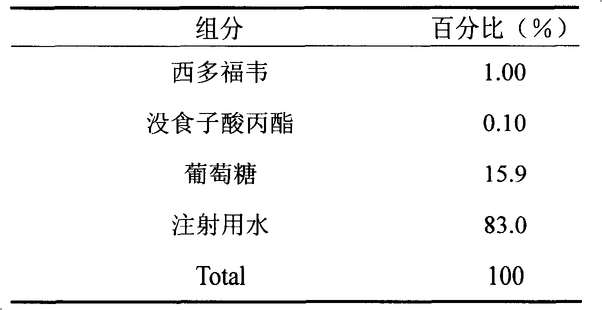 Cidofovir injection and preparation method thereof