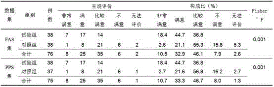 Recombinant human collagen vaginal gel for vaginal dryness and its preparation method