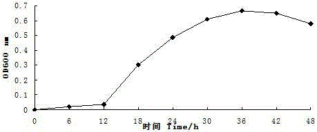 A method for anti-low temperature of tall fescue using compound microbial bacterial agent