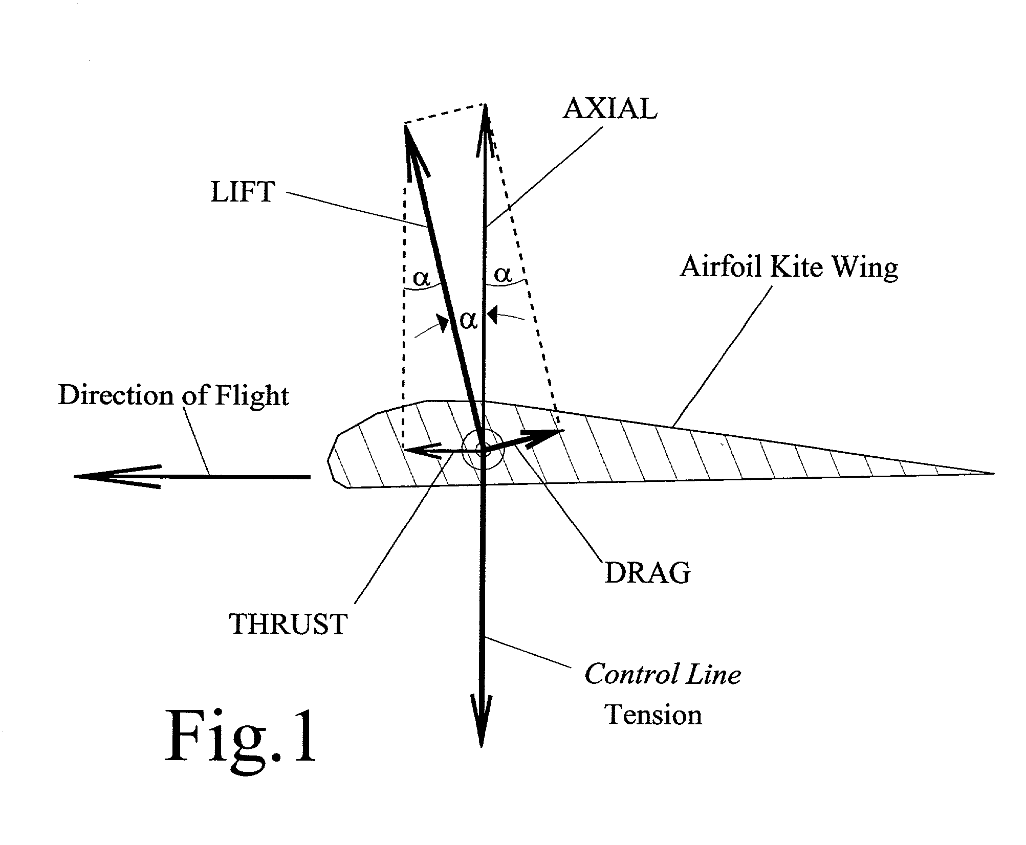 Axial-mode linear wind-trubine