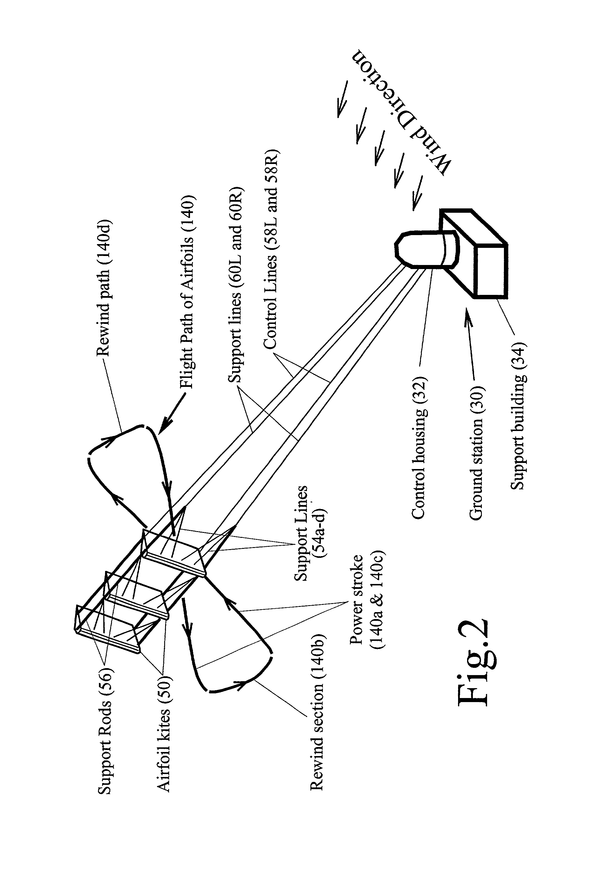 Axial-mode linear wind-trubine