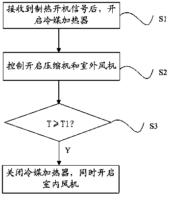 Air conditioner indoor unit anti-cold wind control method and system