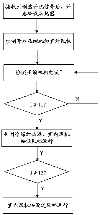 Air conditioner indoor unit anti-cold wind control method and system