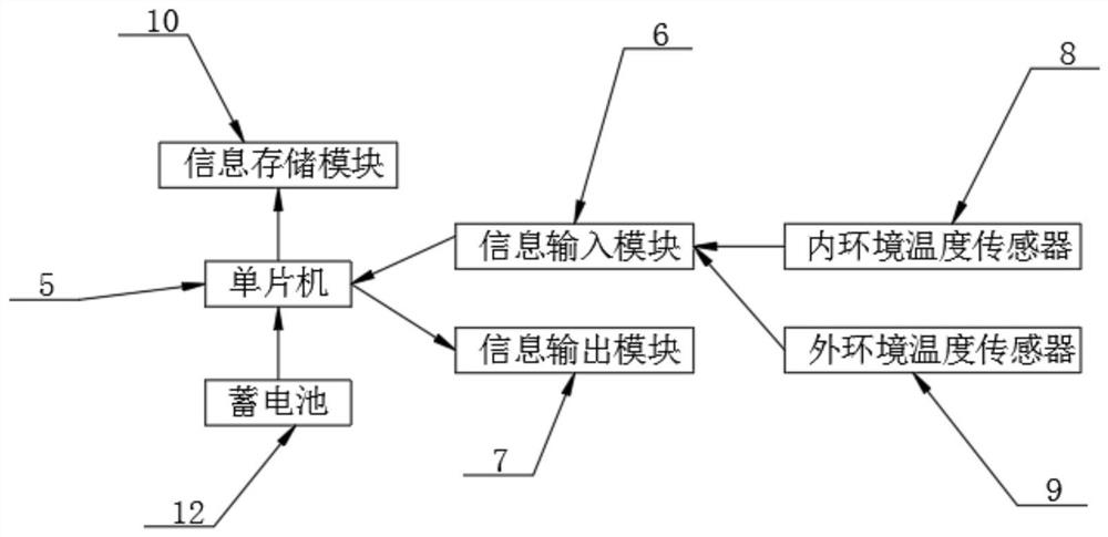 Method and device for determining optimized energy consumption of refrigeration house