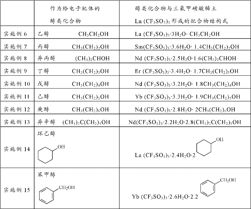 Method for preparing poly-1,3-pentadiene