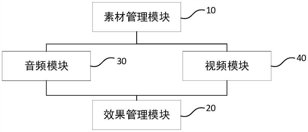 Video file playing system